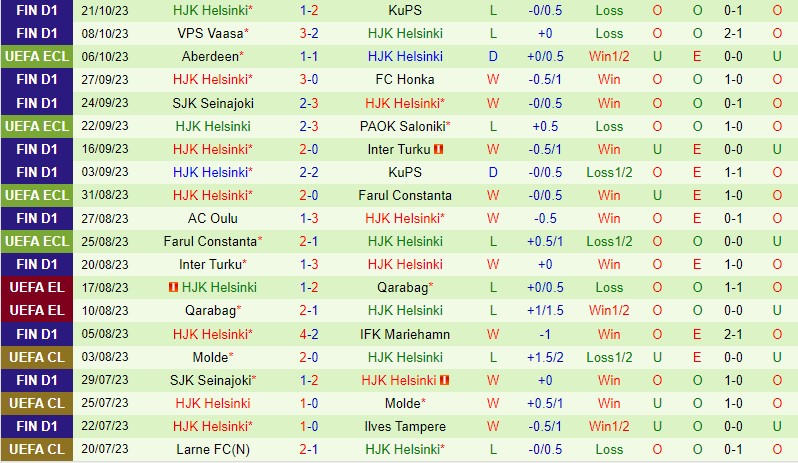 Nhận định Frankfurt vs HJK Helsinki 2h00 ngày 2710 (Conference League) 2