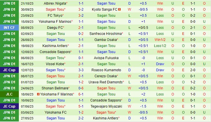 Nhận định Nagoya Grampus Eight vs Sagan Tosu 17h00 ngày 2710 (VĐQG Nhật Bản 2023) 3
