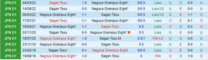 Nhận định Nagoya Grampus Eight vs Sagan Tosu 17h00 ngày 2710 (VĐQG Nhật Bản 2023) 1