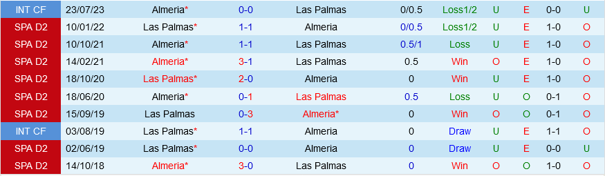 Almeria vs Las Palmas Almeria vs Las Palmas