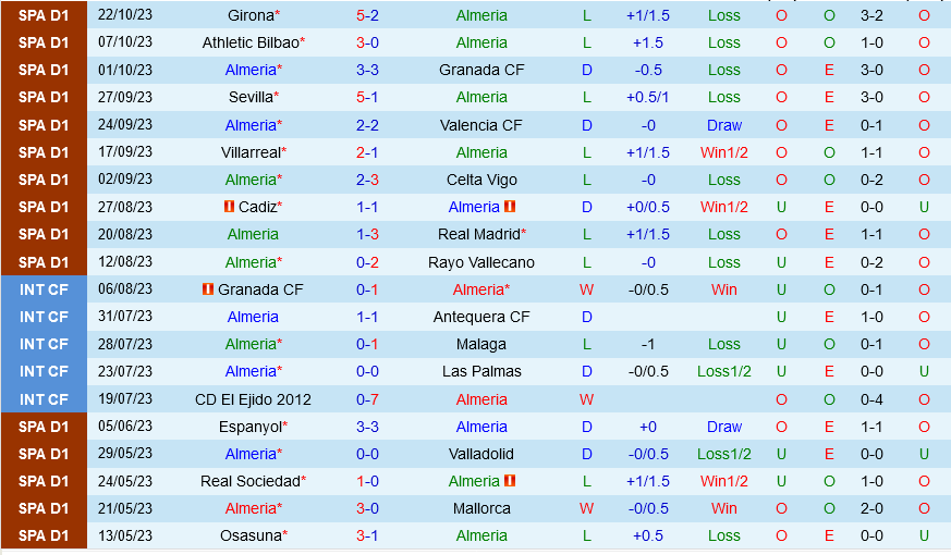 Almeria vs Las Palmas Almeria vs Las Palmas
