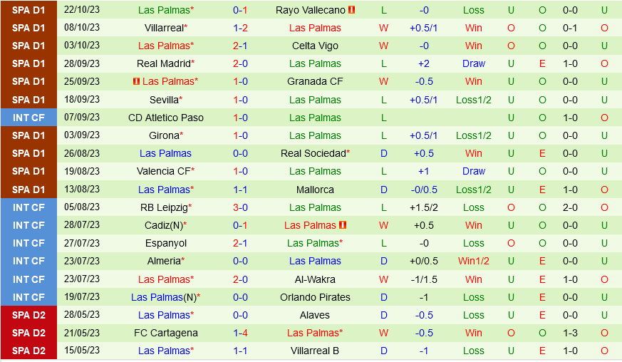 Almeria vs Las Palmas Almeria vs Las Palmas