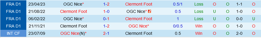 Clermont vs Nice Clermont vs Nice