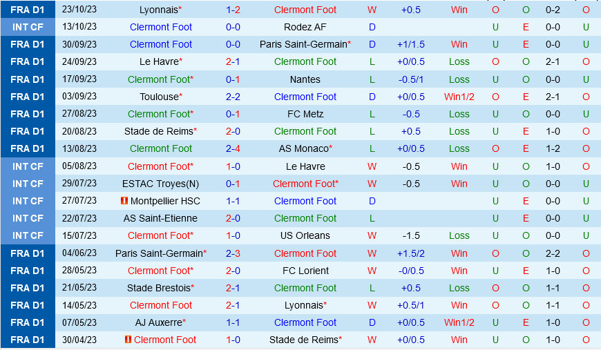 Clermont vs Nice Clermont vs Nice
