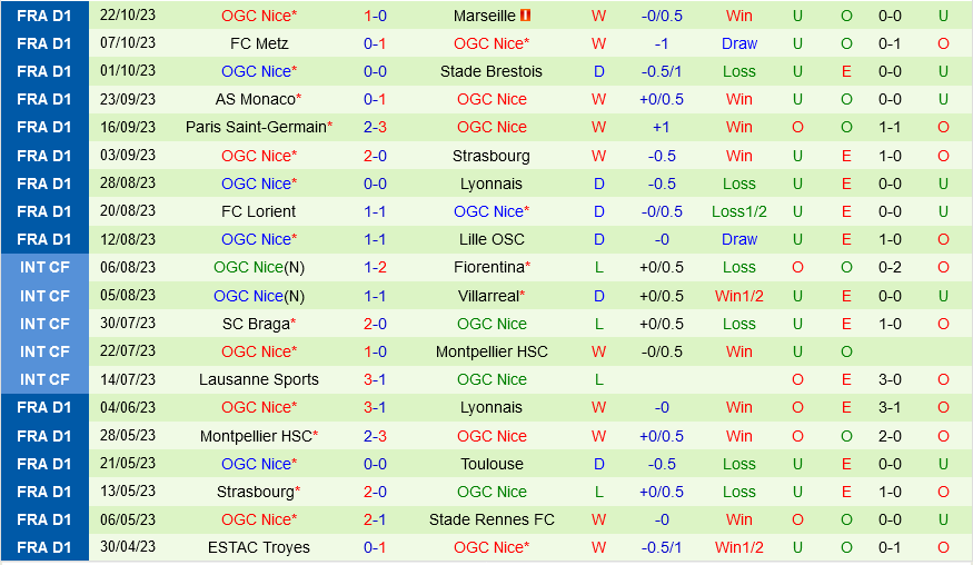 Clermont vs Nice Clermont vs Nice