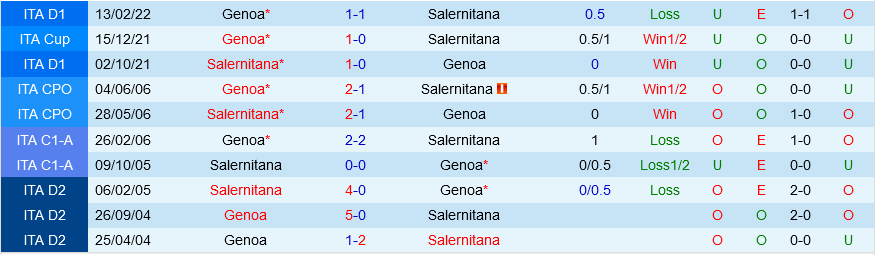 Genoa vs Salernitana