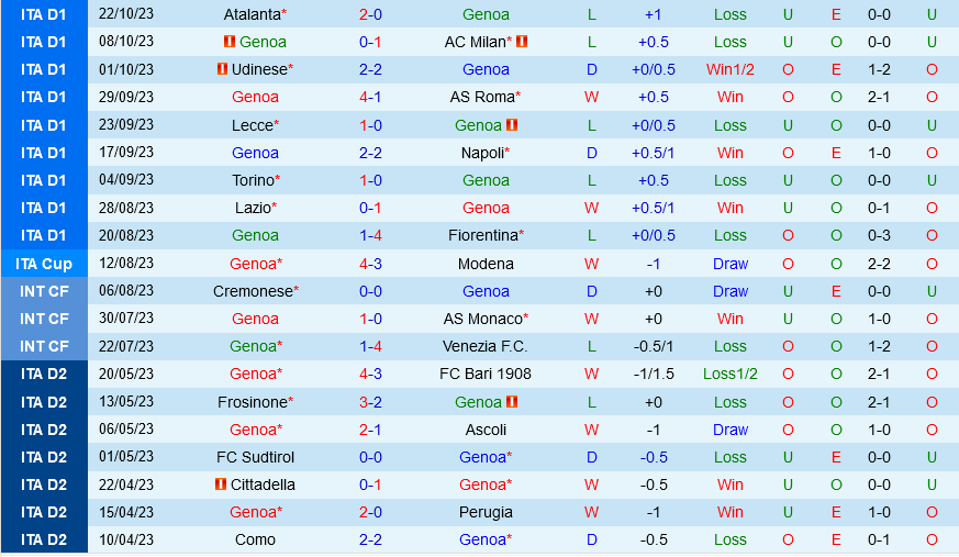 Genoa vs Salernitana