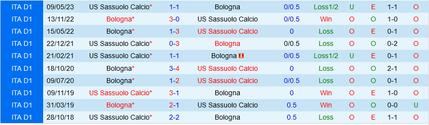 Sassuolo vs Bologna