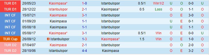 Nhận định Kasimpasa vs Istanbulspor  0h00 ngày 2810 VĐ Thổ Nhĩ Kỳ 202324 1