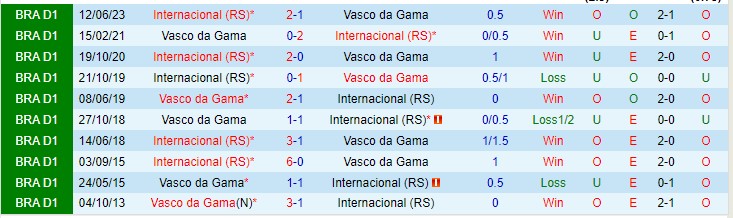 Nhận định Vasco da Gama vs Internacional 05h00 ngày 2710 (VĐQG Brazil 2023) 1