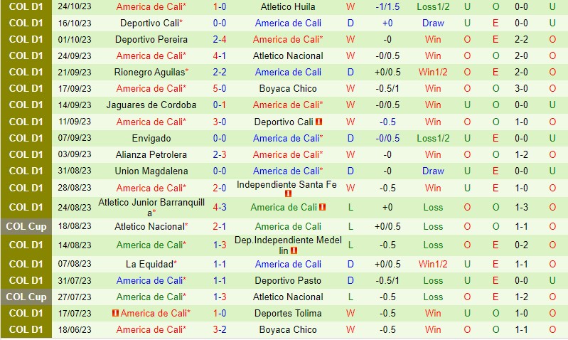 Nh N Nh Once Caldas Vs America De Cali V Qg Colombia