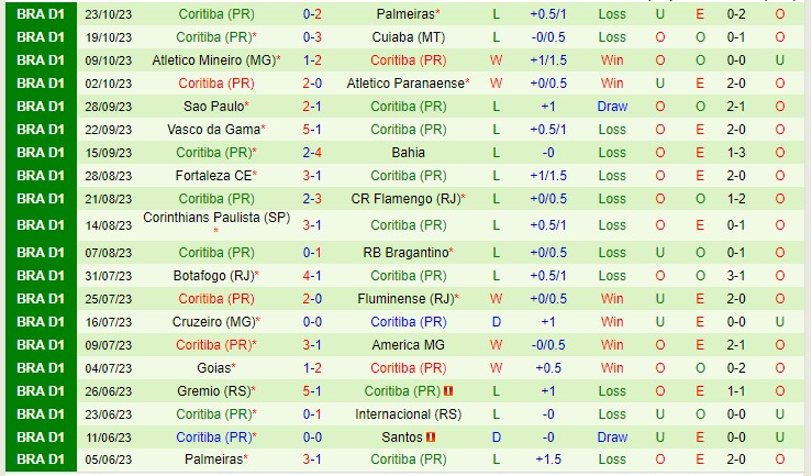 Nhận định Santos vs Coritiba 07h30 ngày 2710 (VĐQG Brazil 2023) 3