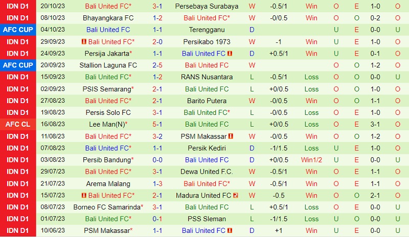 Nhận định Central Coast Mariners vs Bali United 15h00 ngày 2610 (AFC Cup 202324) 2 Nhận định Central Coast Mariners vs Bali United 15h00 ngày 2610 (AFC Cup 202324) 2
