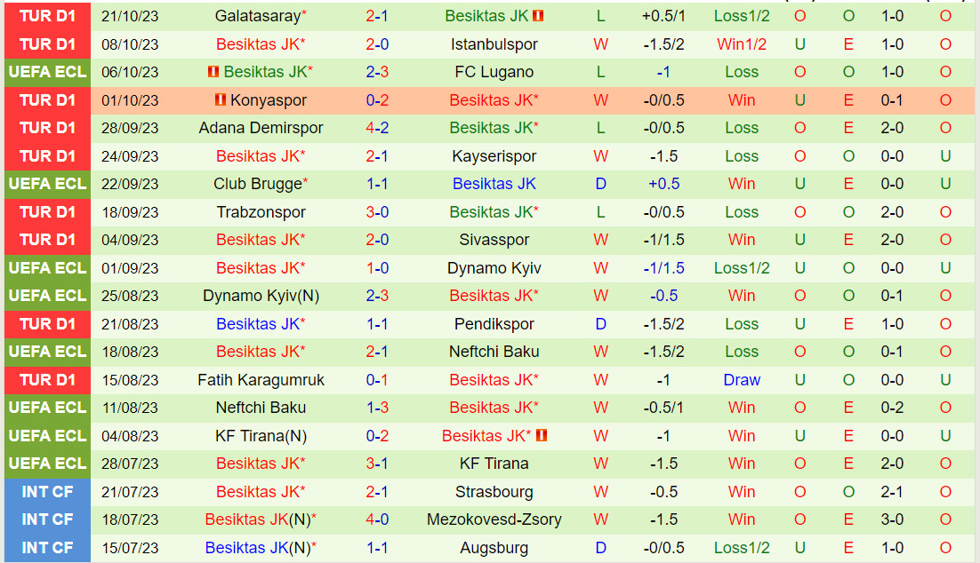 Nhận định Bodo Glimt vs Besiktas 2h00 ngày 2710 (Conference League 202324) 3