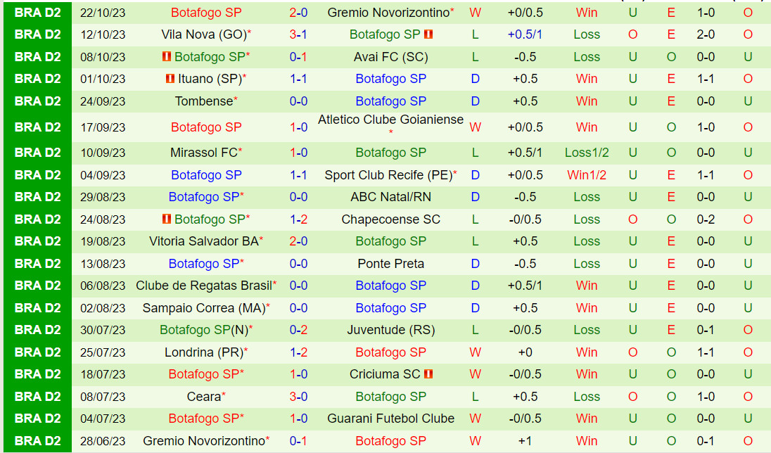 Nhận định Guarani vs Botafogo 7h30 ngày 2810 (Hạng 2 Brazil 2023) 3 Nhận định Guarani vs Botafogo 7h30 ngày 2810 (Hạng 2 Brazil 2023) 3