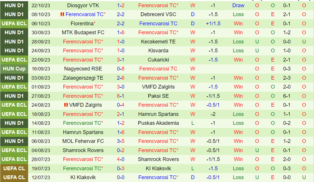 Nhận định Genk vs Ferencvaros 2h00 ngày 2710 (Conference League 202324) 3