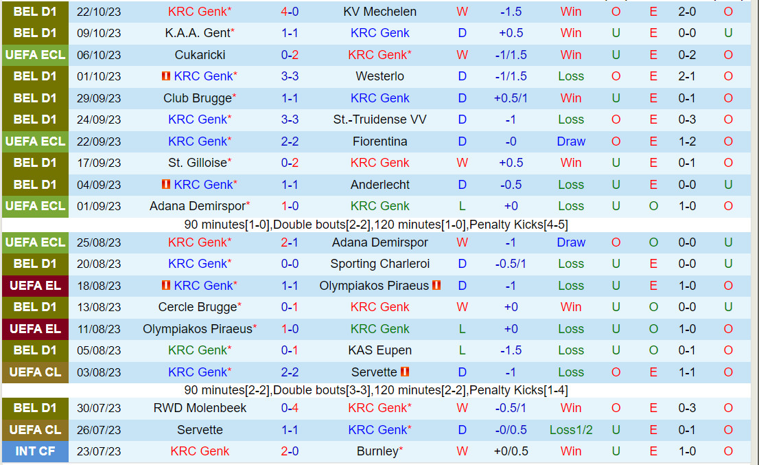 Nhận định Genk vs Ferencvaros 2h00 ngày 2710 (Conference League 202324) 2