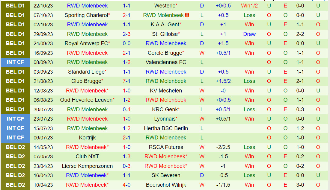 Nhận định StTruiden vs Molenbeek 1h45 ngày 2810 (VĐQG Bỉ 202324) 3