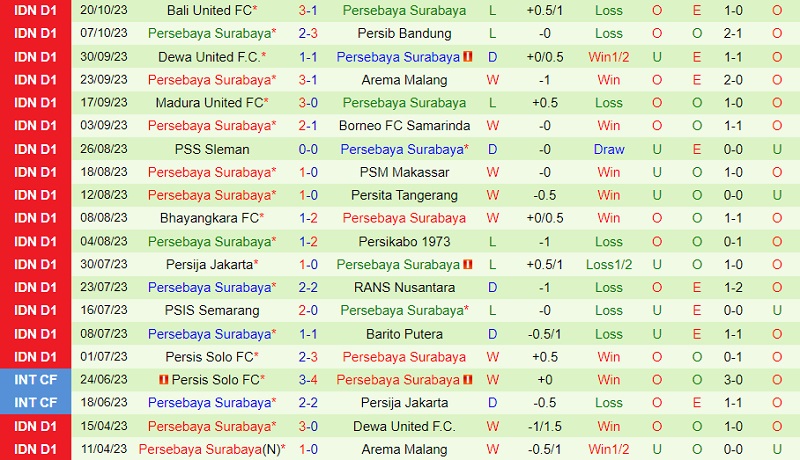Nhận định Persik Kediri vs Persebaya Surabaya 15h00 ngày 2710 (VĐ Indonesia 202324) 3 Nhận định Persik Kediri vs Persebaya Surabaya 15h00 ngày 2710 (VĐ Indonesia 202324) 3