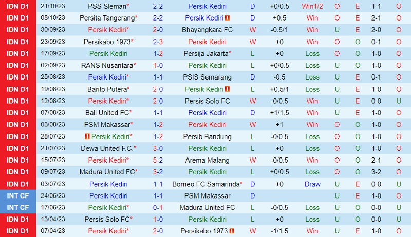 Nhận định Persik Kediri vs Persebaya Surabaya 15h00 ngày 2710 (VĐ Indonesia 202324) 2 Nhận định Persik Kediri vs Persebaya Surabaya 15h00 ngày 2710 (VĐ Indonesia 202324) 2