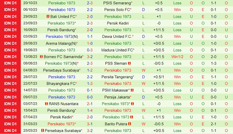 Nhận định Barito Putera vs Persikabo 19h00 ngày 2710 (VĐ Indonesia 202324) 3