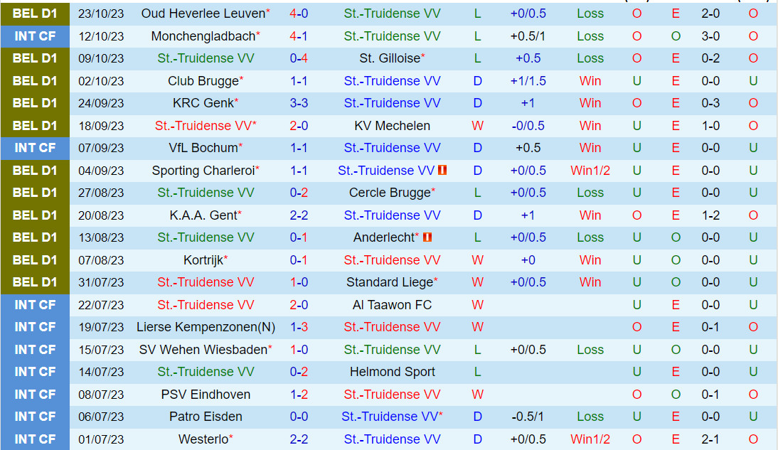 Nhận định StTruiden vs Molenbeek 1h45 ngày 2810 (VĐQG Bỉ 202324) 2