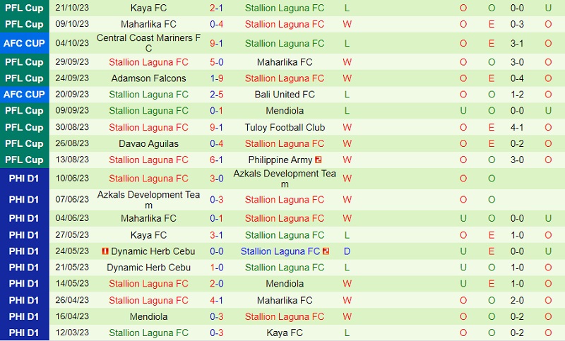 Nhận định Terengganu vs Stallion Laguna 15h00 ngày 2610 (AFC Cup 202324) 2 Nhận định Terengganu vs Stallion Laguna 15h00 ngày 2610 (AFC Cup 202324) 2