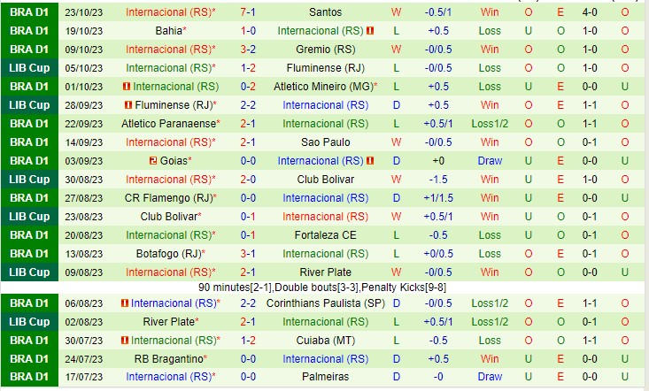 Nhận định Vasco da Gama vs Internacional 05h00 ngày 2710 (VĐQG Brazil 2023) 3