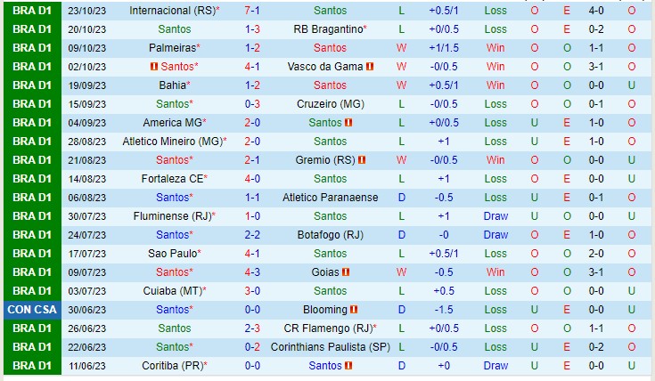 Nhận định Santos vs Coritiba 07h30 ngày 2710 (VĐQG Brazil 2023) 2