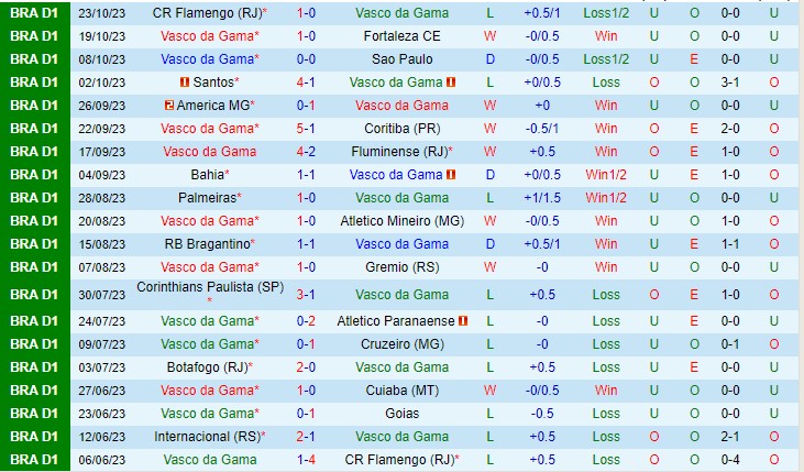 Nhận định Vasco da Gama vs Internacional 05h00 ngày 2710 (VĐQG Brazil 2023) 2