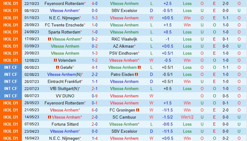 Nhận định Vitesse vs Zwolle 1h00 ngày 2810 VĐQG Hà Lan 2