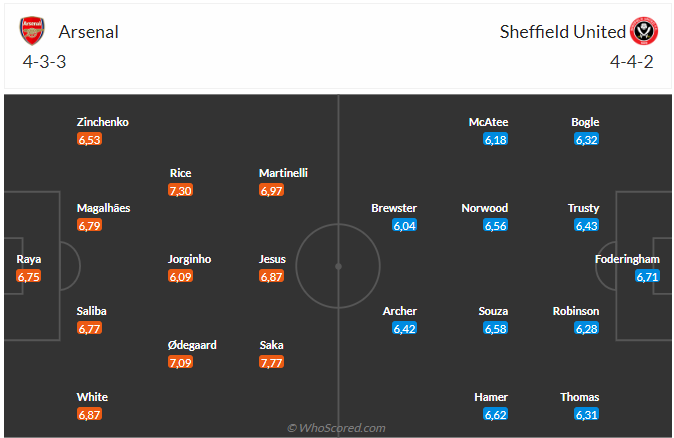 Nhận định Arsenal vs Sheffield (21h00 ngày 2810) Hủy diệt đội khách 3