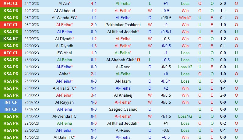 Nhận định Al Feiha vs Al Nassr 22h00 ngày 2810 (VĐQG Saudi Arabia) 2 Nhận định Al Feiha vs Al Nassr 22h00 ngày 2810 (VĐQG Saudi Arabia) 2