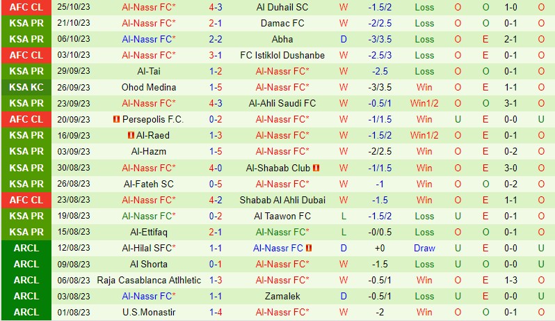 Nhận định Al Feiha vs Al Nassr 22h00 ngày 2810 (VĐQG Saudi Arabia) 3 Nhận định Al Feiha vs Al Nassr 22h00 ngày 2810 (VĐQG Saudi Arabia) 3