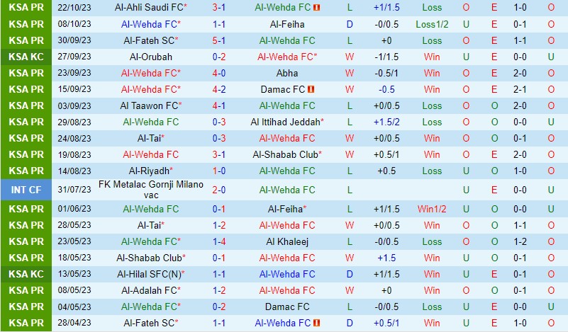 Nhận định Al Wehda vs Al Ettifaq 1h00 ngày 2910 (VĐQG Saudi Arabia) 2 Nhận định Al Wehda vs Al Ettifaq 1h00 ngày 2910 (VĐQG Saudi Arabia) 2