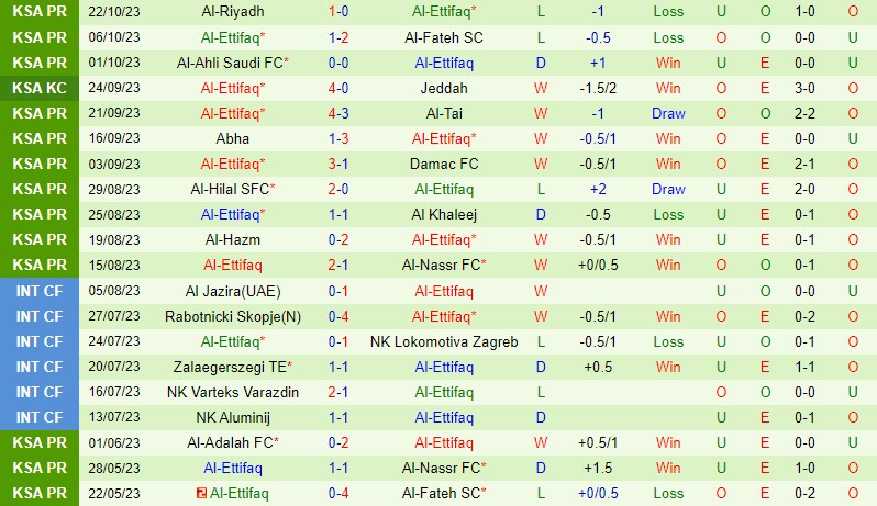 Nhận định Al Wehda vs Al Ettifaq 1h00 ngày 2910 (VĐQG Saudi Arabia) 3 Nhận định Al Wehda vs Al Ettifaq 1h00 ngày 2910 (VĐQG Saudi Arabia) 3