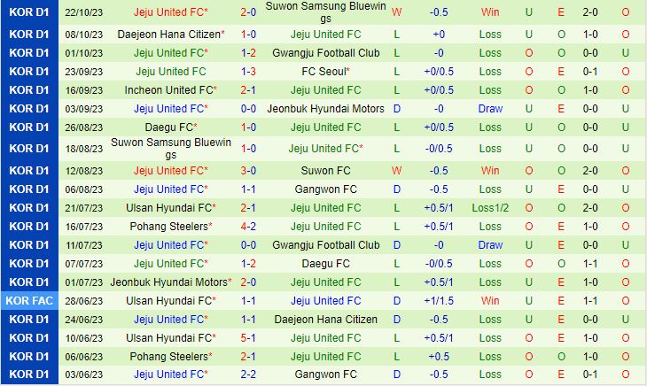 Nhận định Gwangju vs Incheon 14h30 ngày 2810 VĐQG Hàn Quốc 2023 3