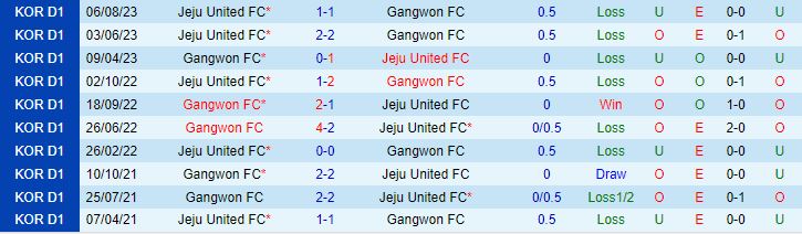 Nhận định Gwangju vs Incheon 14h30 ngày 2810 VĐQG Hàn Quốc 2023 1
