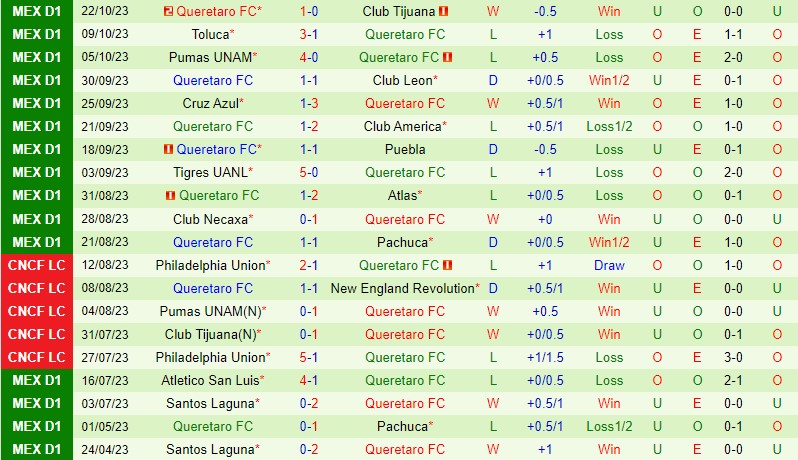 Nhận định Mazatlan vs Queretaro 10h00 ngày 2810 VĐQG Mexico 3