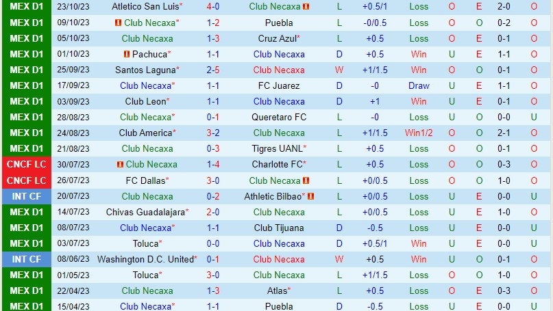 Nhận định Necaxa vs Pumas 8h00 ngày 2810 VĐQG Mexico 2