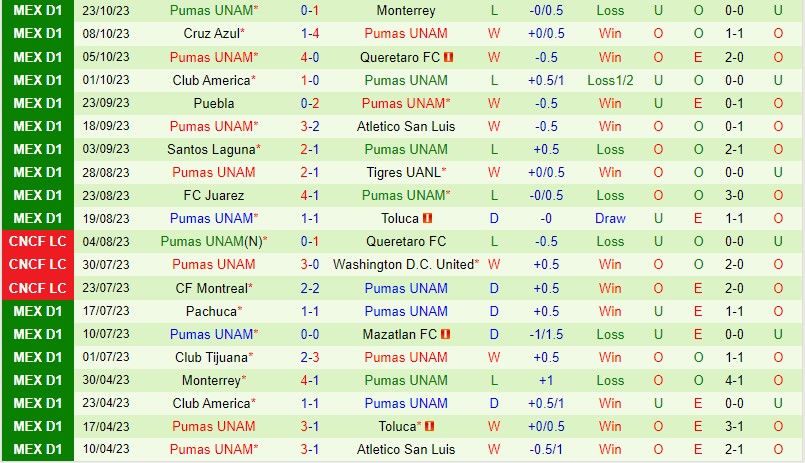 Nhận định Necaxa vs Pumas 8h00 ngày 2810 VĐQG Mexico 3