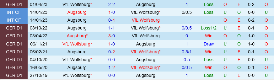 Augsburg vs Wolfsburg