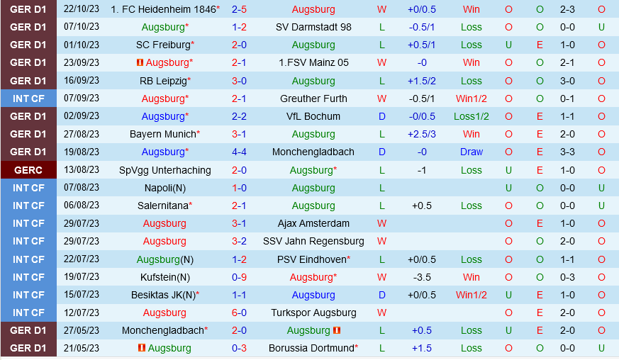 Augsburg vs Wolfsburg