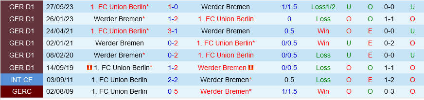 Bremen vs Union Berlin