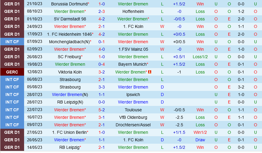 Bremen vs Union Berlin