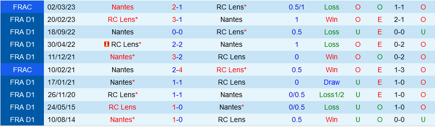 Lens vs Nantes Lens vs Nantes