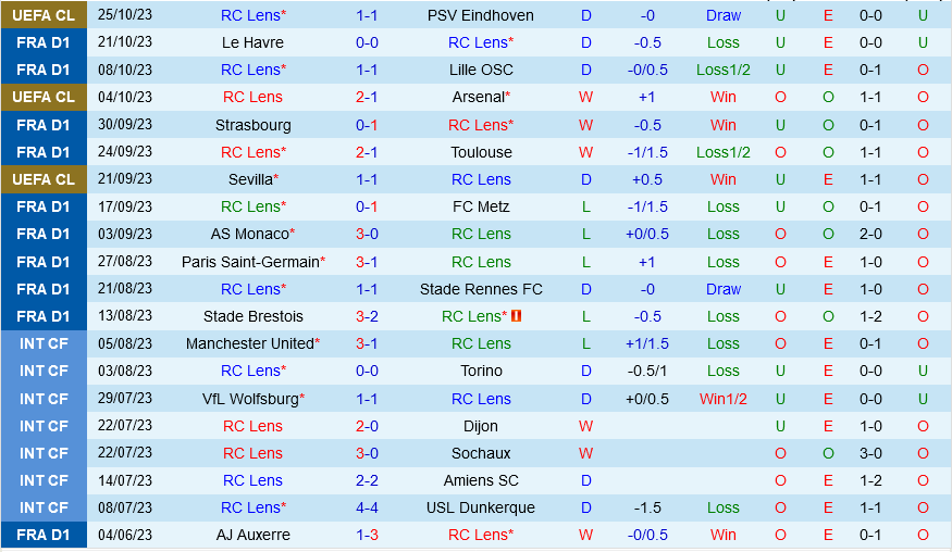 Lens vs Nantes Lens vs Nantes