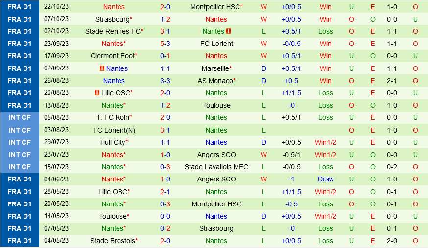 Lens vs Nantes Lens vs Nantes