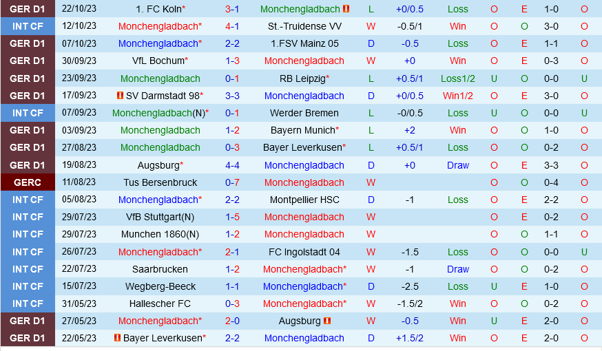 Monchengladbach vs Heidenheim
