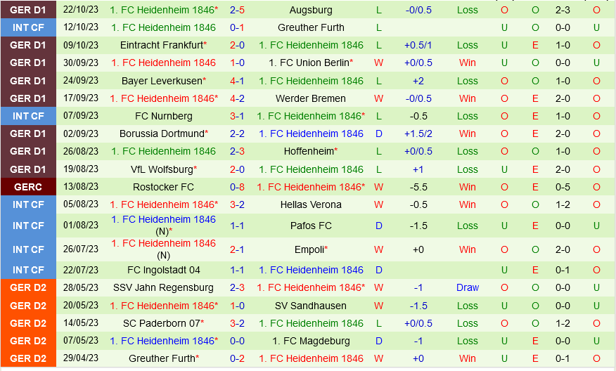 Monchengladbach vs Heidenheim